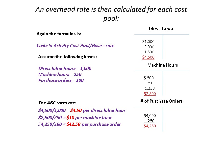 An overhead rate is then calculated for each cost pool:  Direct Labor Machine